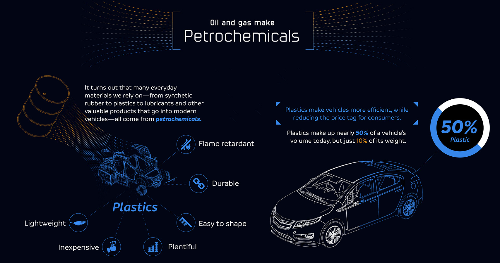 infographic: how much oil is in an electric vehicle?