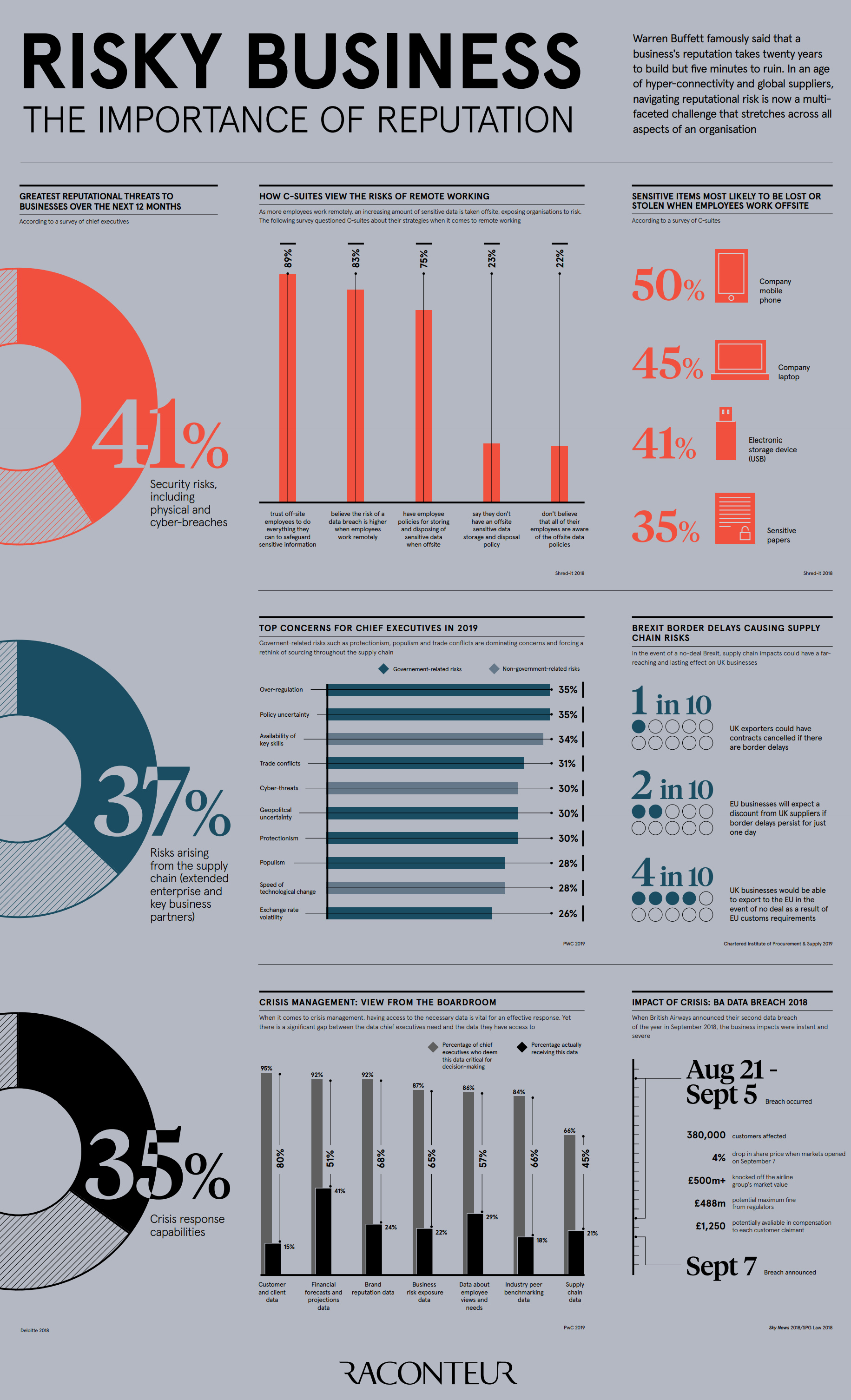 The Reputational Risks That CEOs are Most Worried About