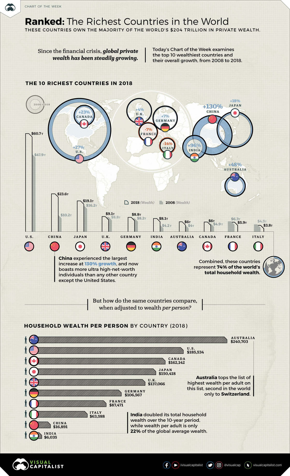 World in the richest 2021 country The World's