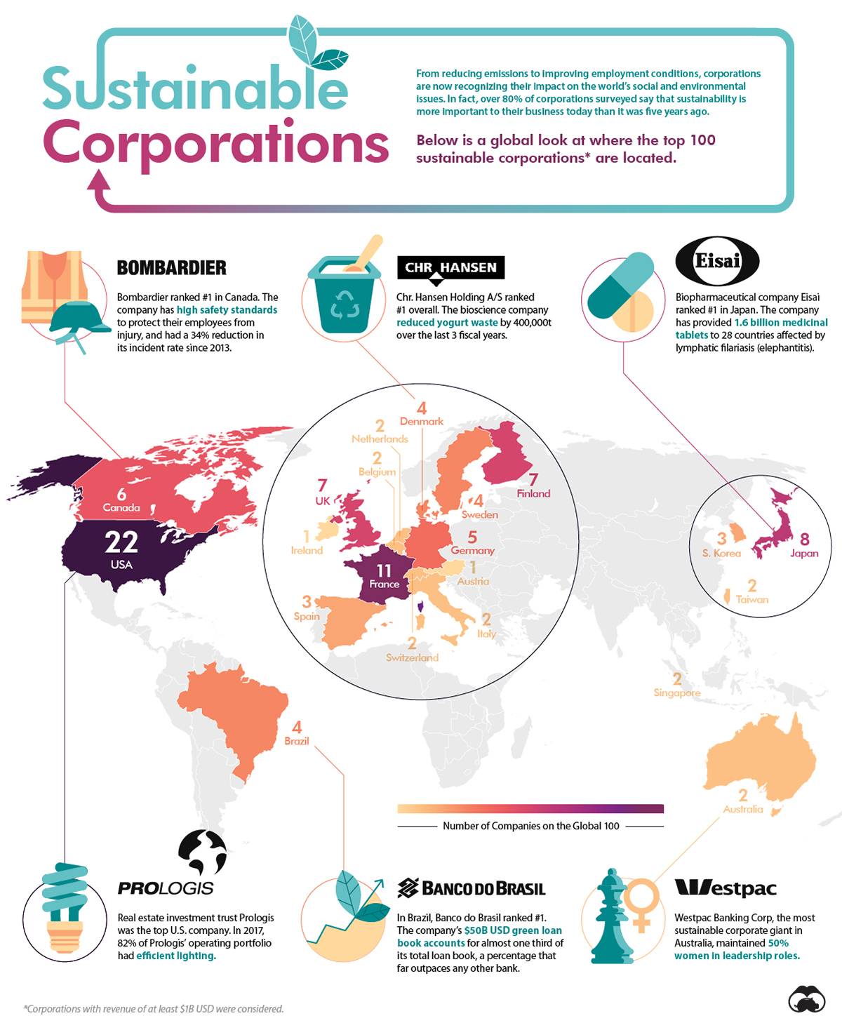 Mapped: The Countries With the Most Sustainable Corporations