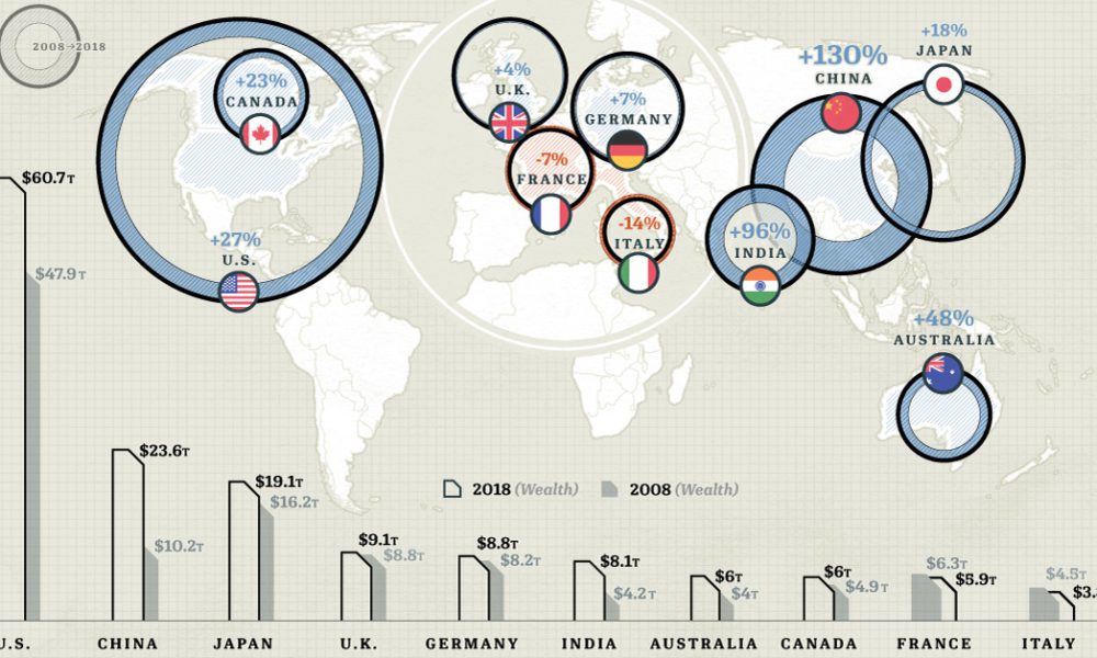 Who is richer China or England?