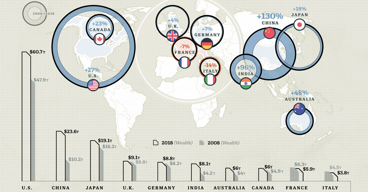 Ranked The Richest Countries In The World - 