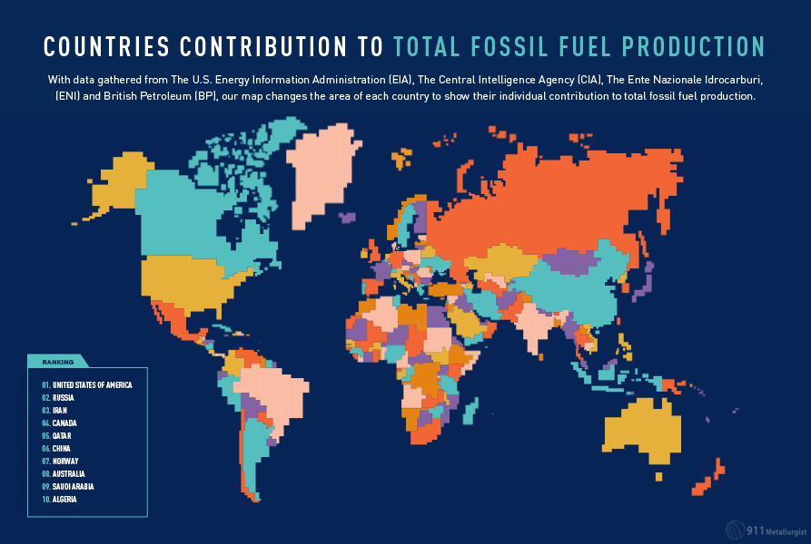 Total fossil fuel production by country
