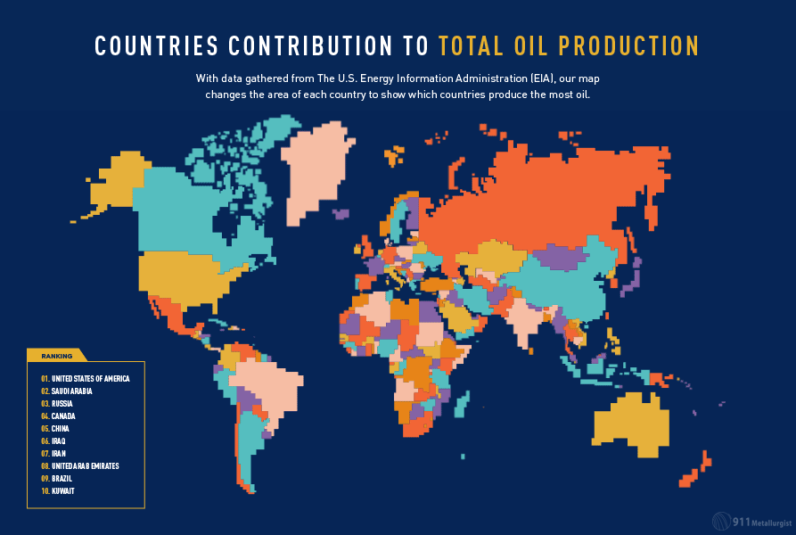Oil production by country
