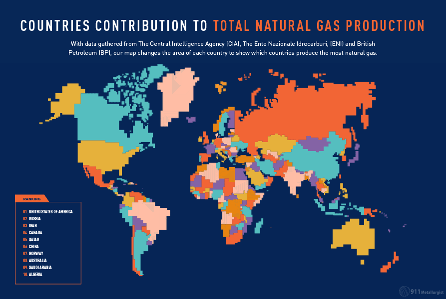 Natural gas production by country