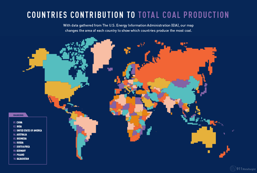 Coal production by country