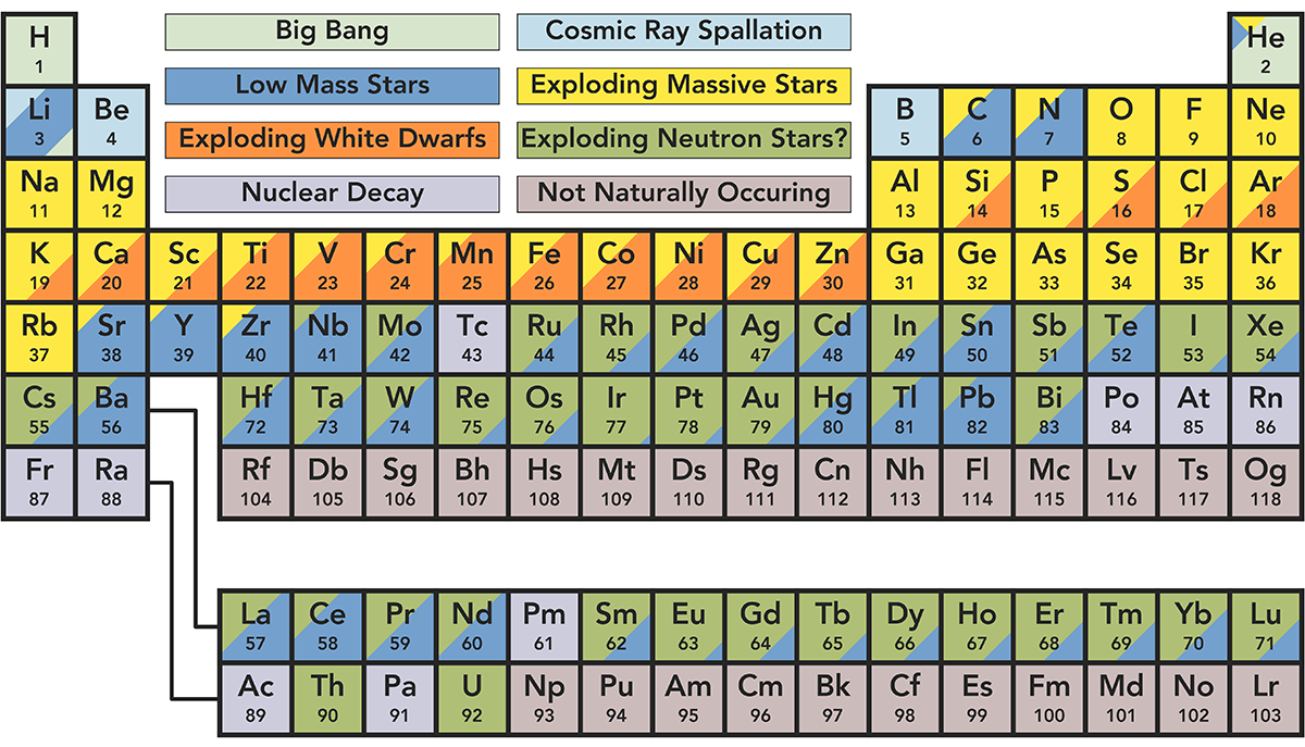 Origin-of-Elements-1200.png