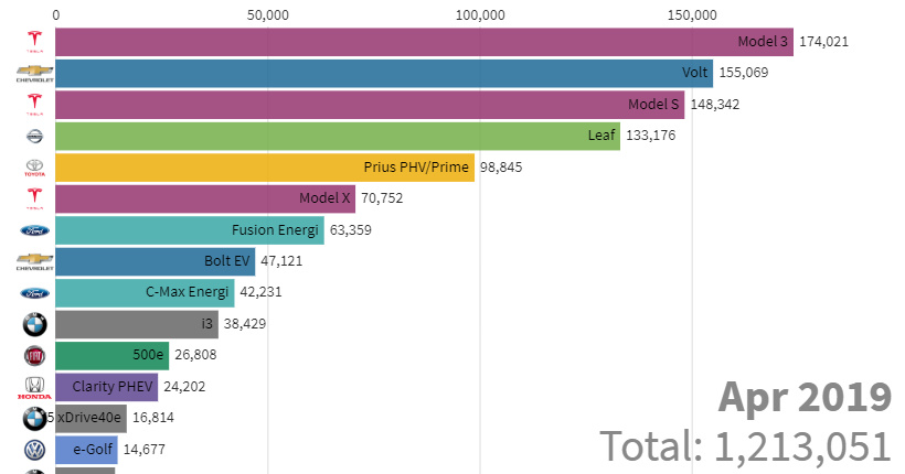 Electric Car Comparison Chart