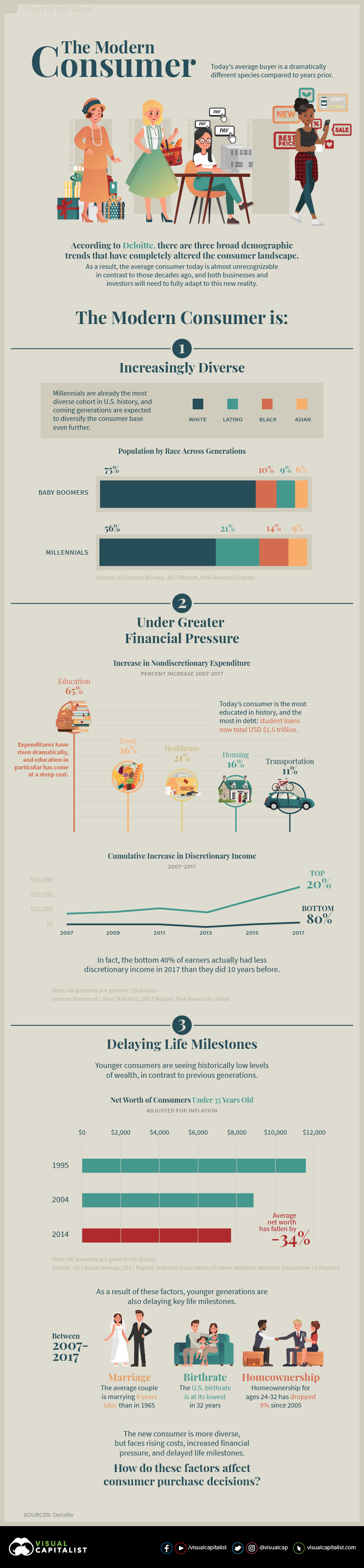Infographic  How the Modern Consumer is Different - 85