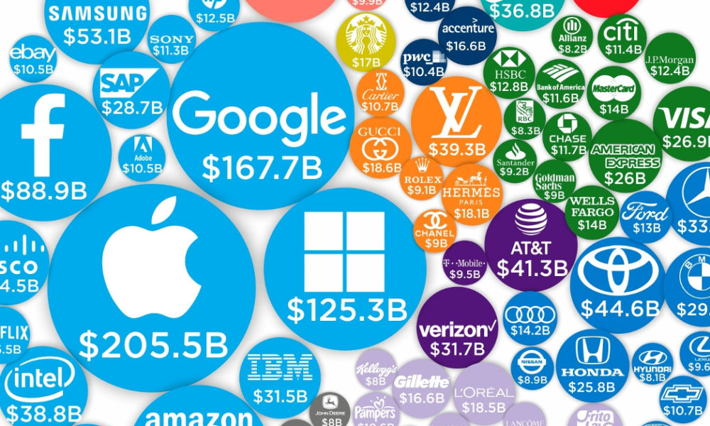 Infographic The World S 100 Most Valuable Brands In 19