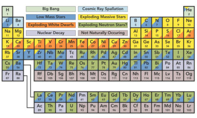 origin of elements