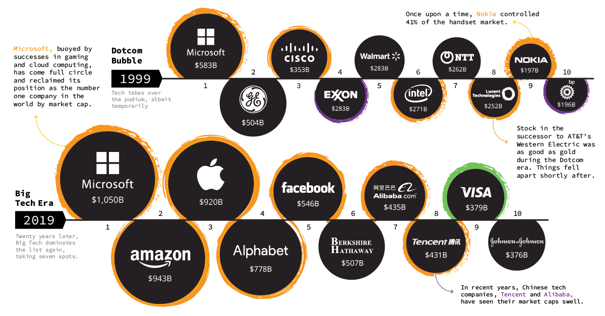 Microsoft Historical Chart