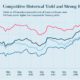 taxable municipal bonds