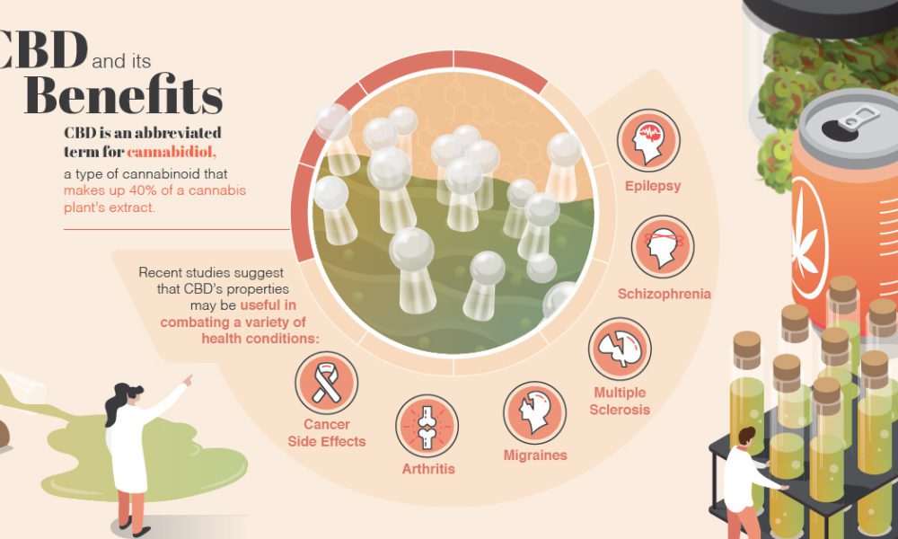 Cbdinfused Drinks Effects