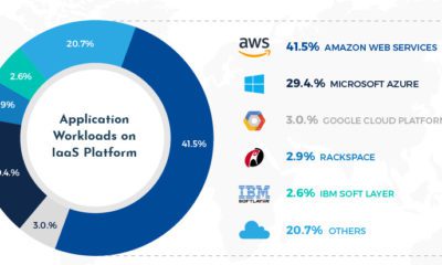 Infographic  Charting the Massive Scale of the Digital Cloud - 4