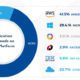 Infographic  Charting the Massive Scale of the Digital Cloud - 14