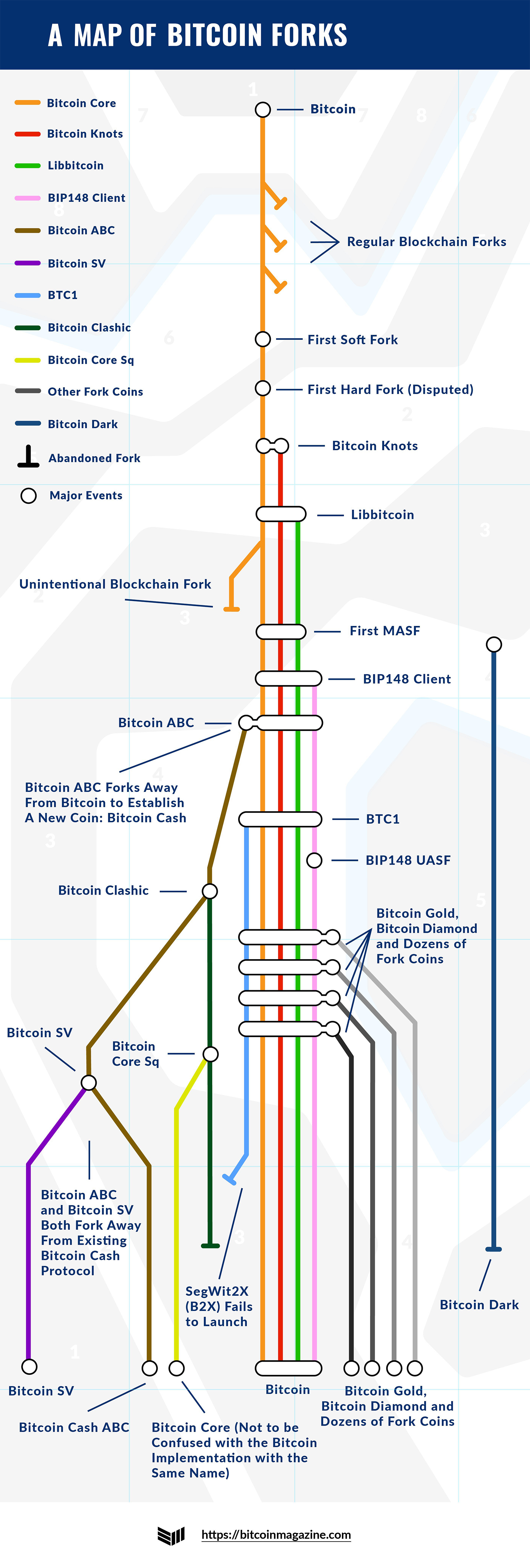 bitcoin hard fork