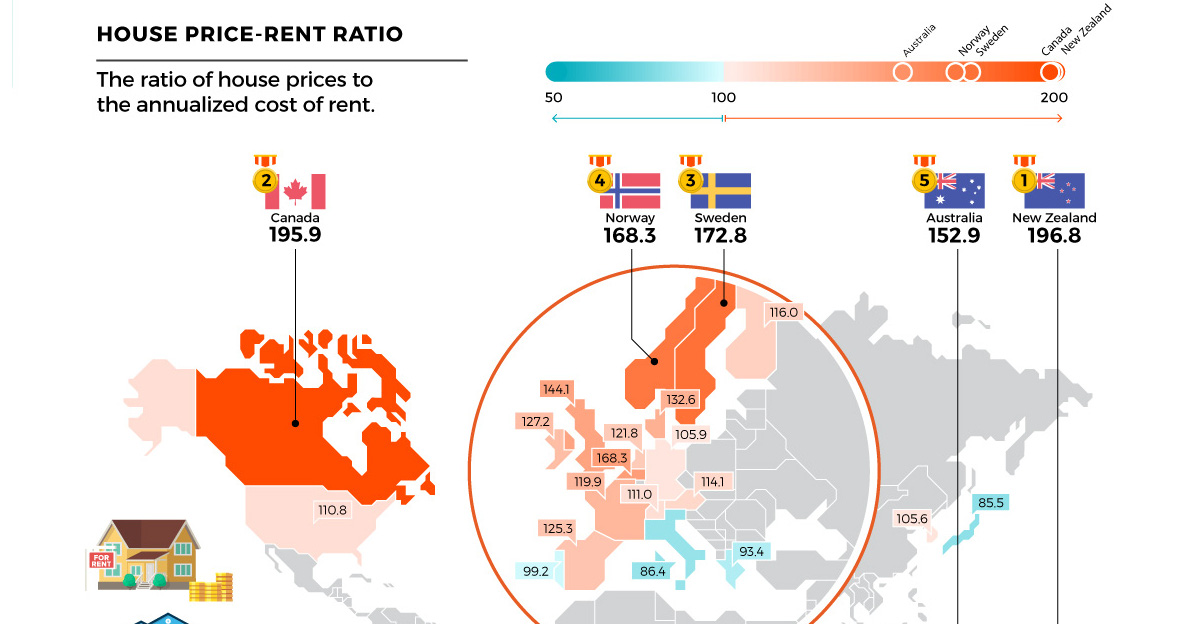 Real Estate Bubble Chart