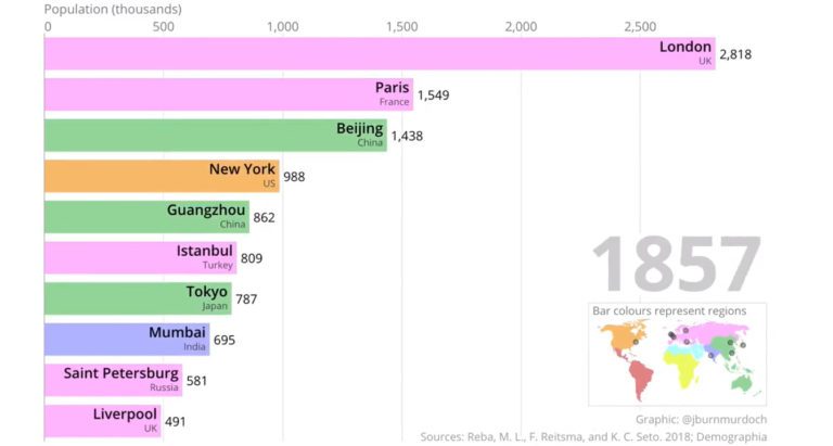 melbourne global city rank melbourne global city rank