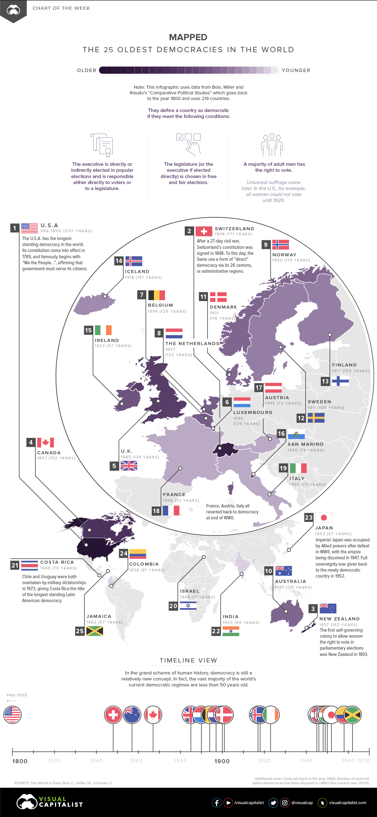 Mapped: The World's Oldest Democracies