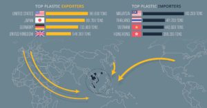 plastic waste exports imports