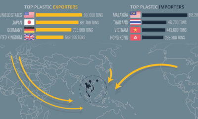 plastic waste exports imports