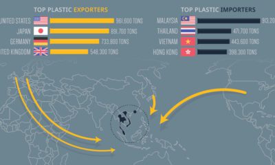 The Future of the World s Plastic Waste  by Disposal Method - 28