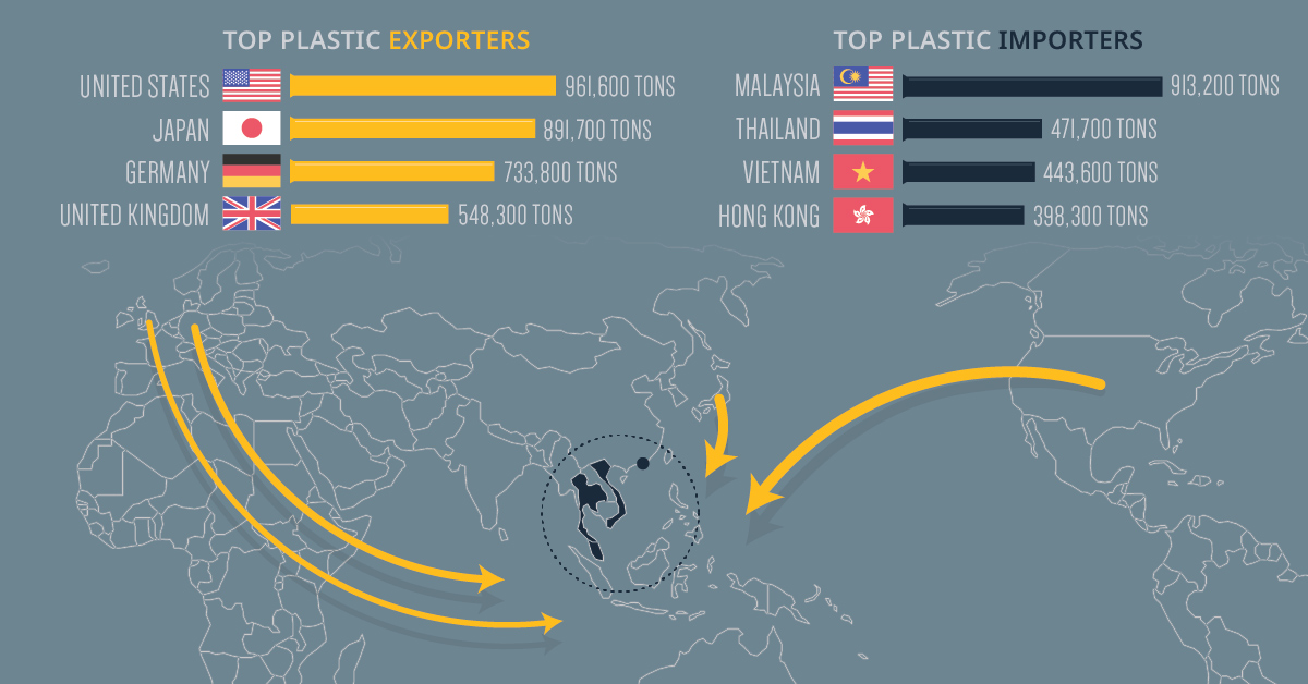 Plastic Island Size Chart