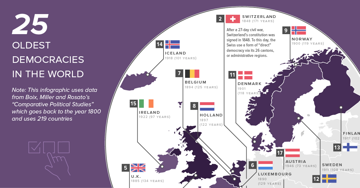 Democracy Size Chart