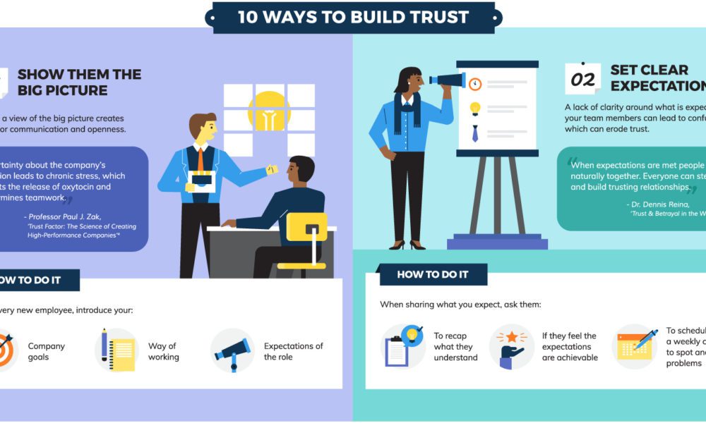 How to Build Trust in Your Workplace: 17 Ways You Can Start Today