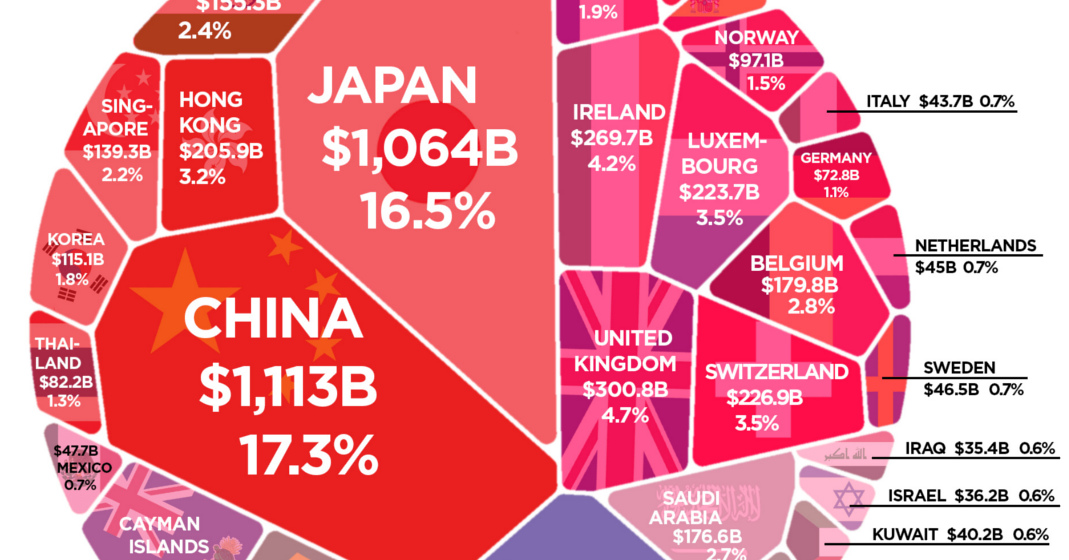 www.visualcapitalist.com