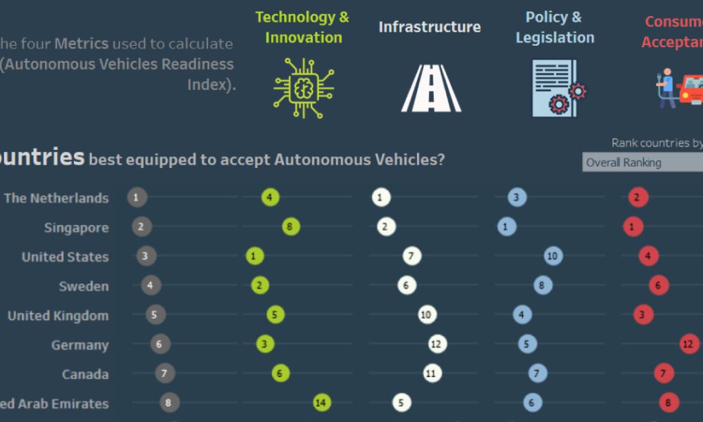 Widest Cars Chart