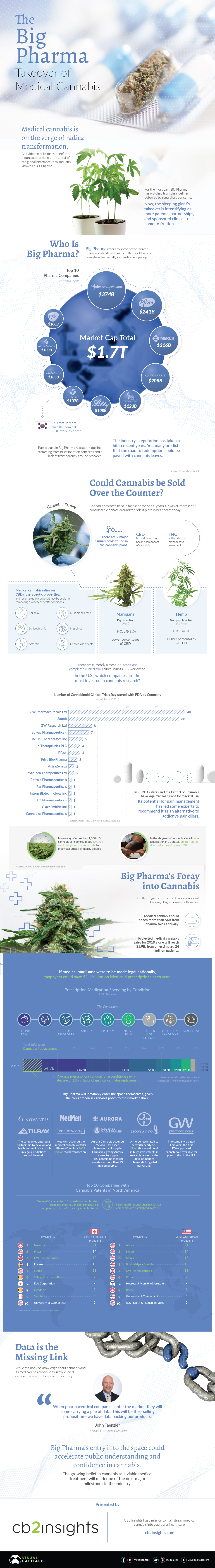 The Big Pharma Takeover of Medical Cannabis