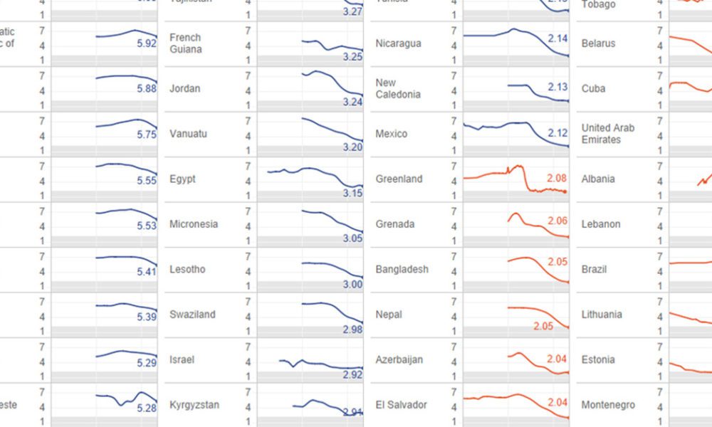 World Birth Rate Chart