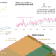 IPCC climate report charts