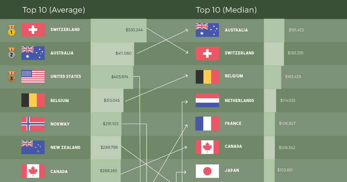 Capita Size Chart