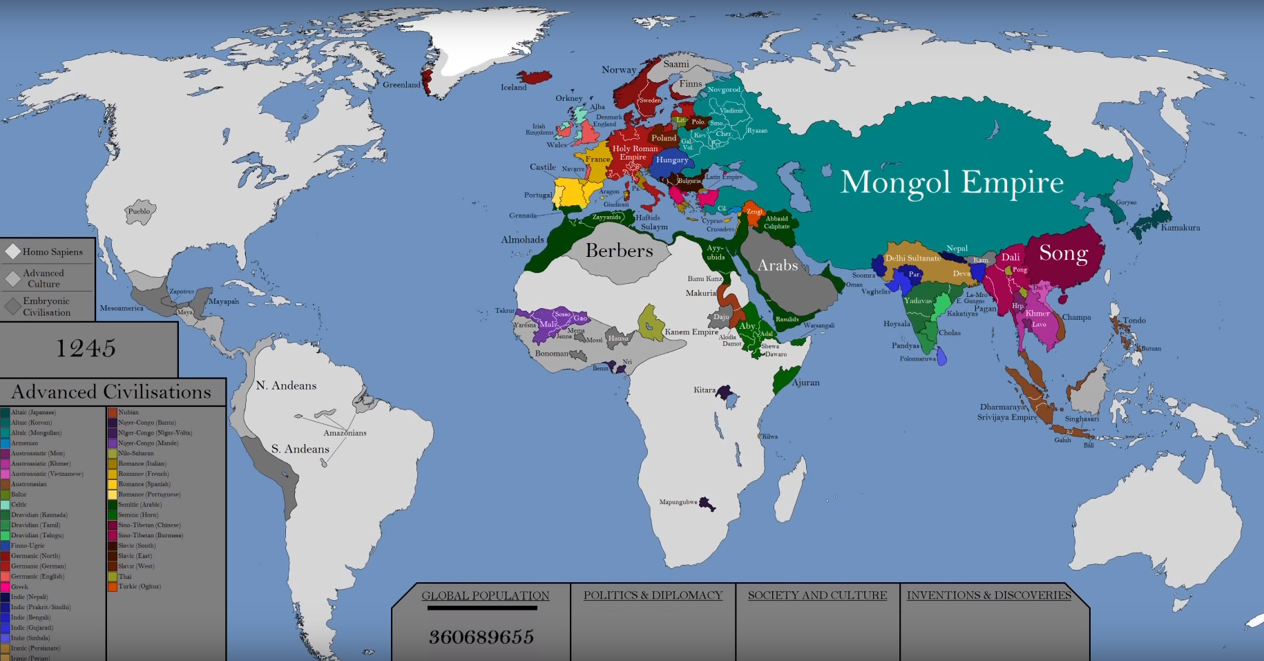 The History Of The World In One Video Visual Capitalist