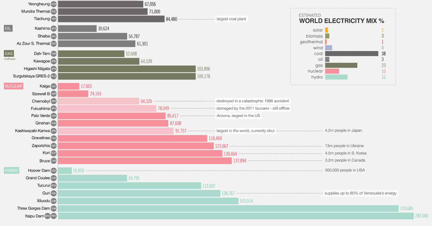 Energy Resources Comparison Chart