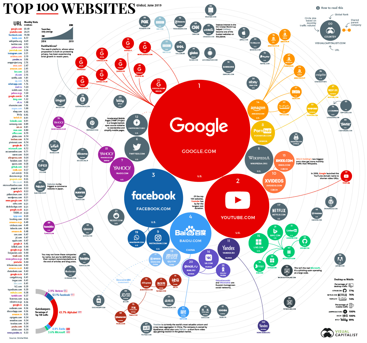 Ranked: The 100 Biggest Public Companies in the World – Visual Capitalist  Licensing