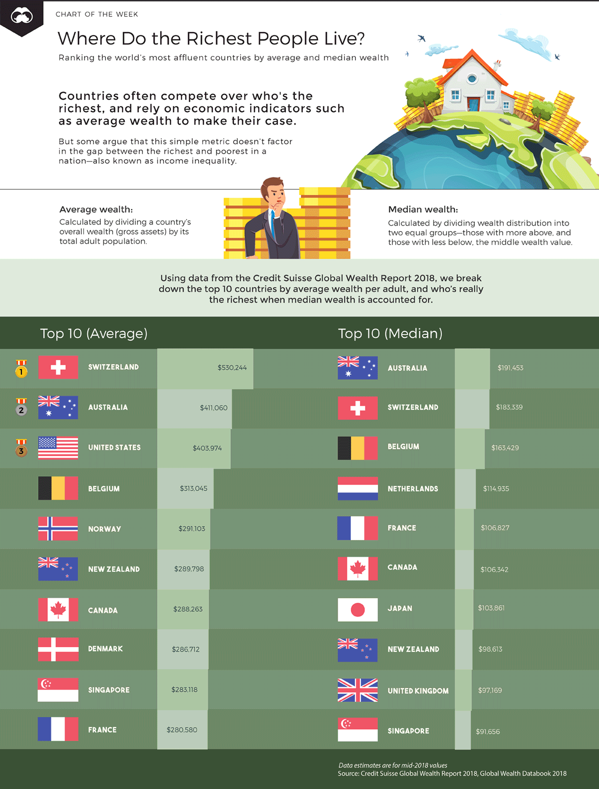 Animated Chart Which Countries Have The Most Wealth Per Capita 