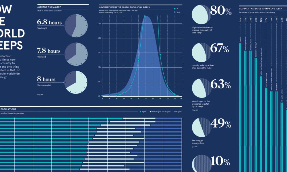 Sleep Country Stock Chart