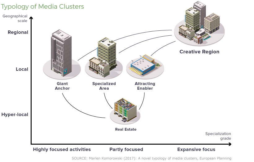 The Shape of Media Clusters