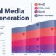 Which U S  Generation Wields the Most Political Power  - 80