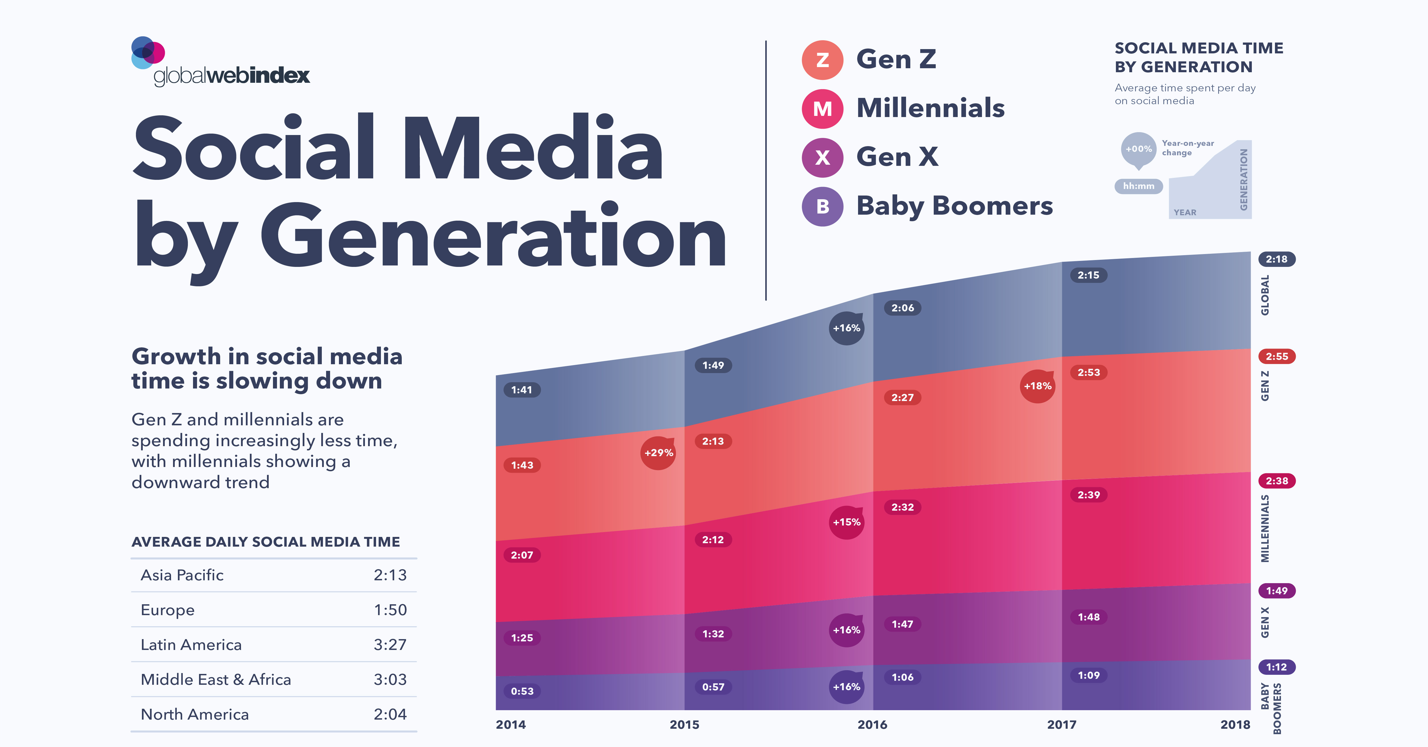 Visualizing the Social Use of Generation