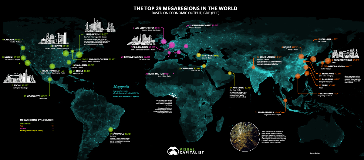 Megaregions Global Economy Preview