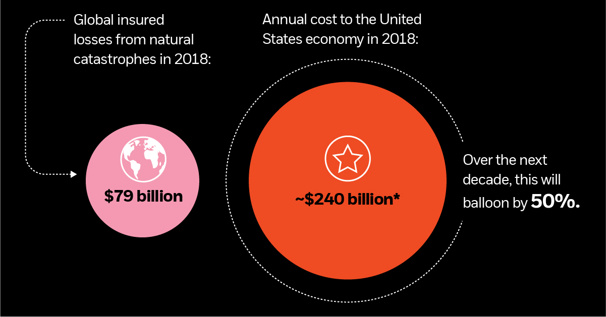 An Investing Megatrend: How Climate Change and Resource Scarcity are Shaping the Future - Visual Capitalist