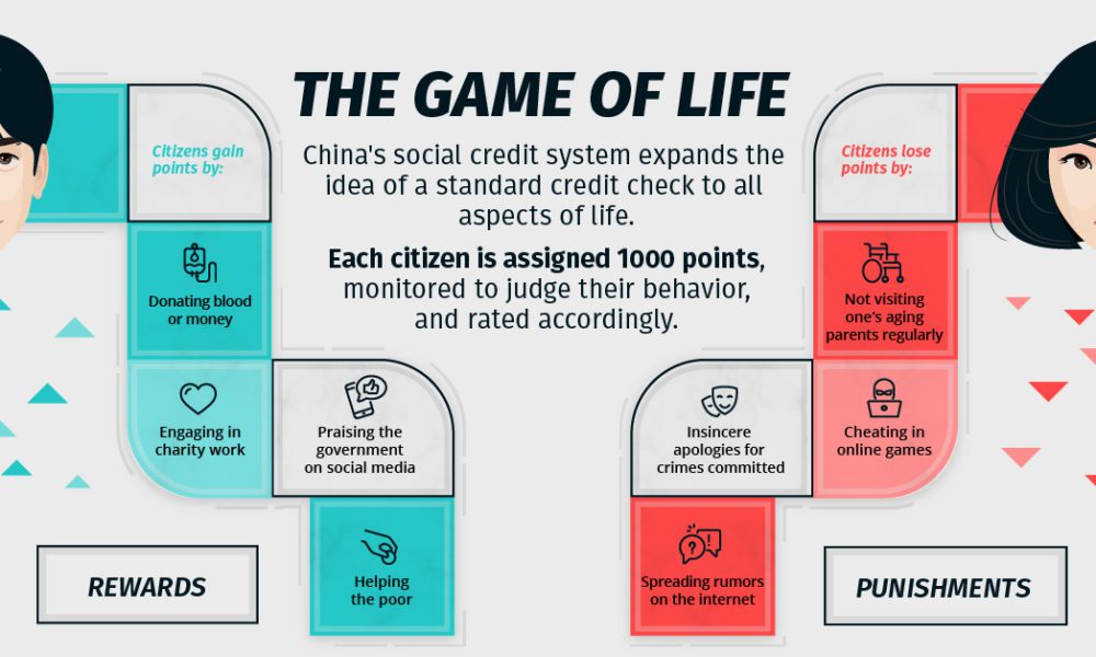 Credit Ranking Chart