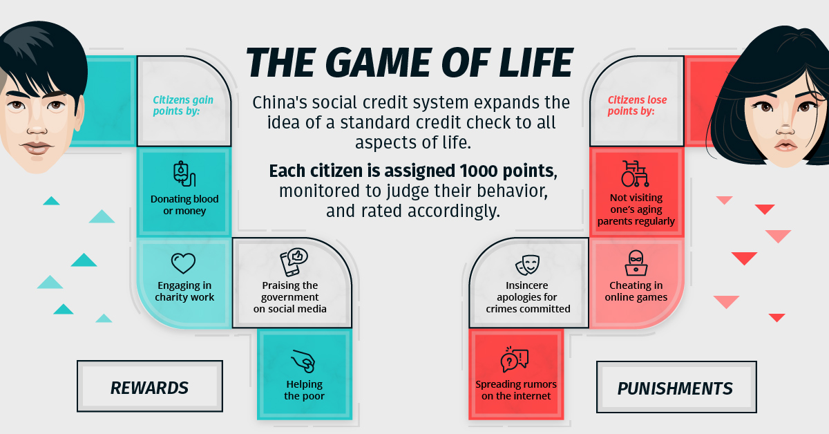 The Game of Life: Visualizing China's Social Credit System