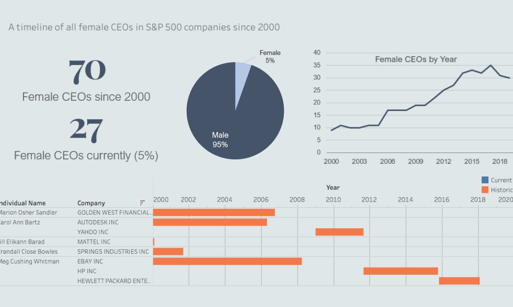 Sp500 Interactive Chart