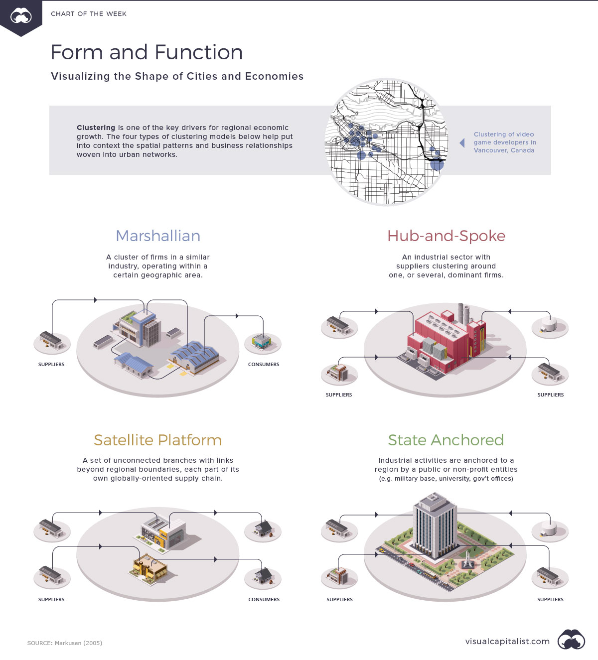 Form and Function: Visualizing the Shape of Cities